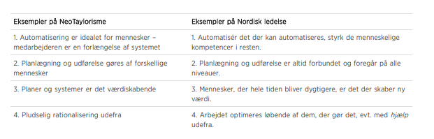 neotaylorisme og nordisk ledelse