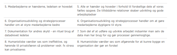neotaylorisme og nordisk ledelsen