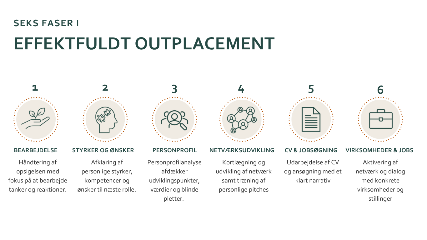 Effektfuld Outplacement